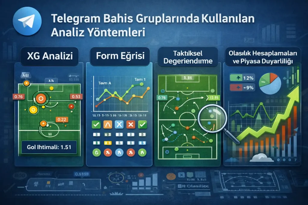 Telegram bahis gruplarında XG analizi, form eğrisi, taktik ve olasılık hesaplamalarını gösteren yatay infografik